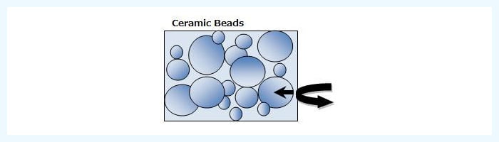Ceramic Beads